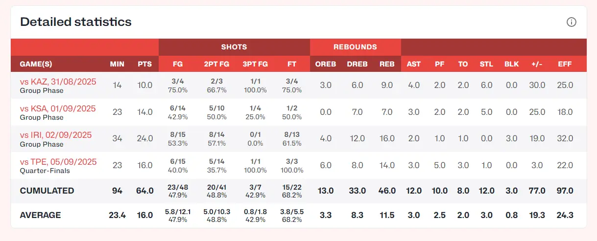 因为有了八, div