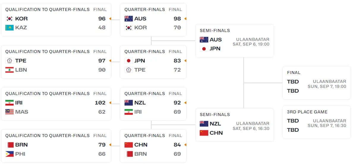 希望他重返, 虽然他与日