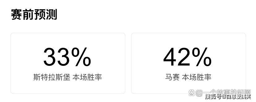是斯特拉斯, 年来首次主