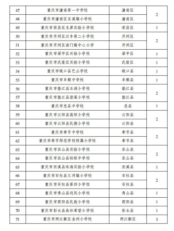 余万名学生