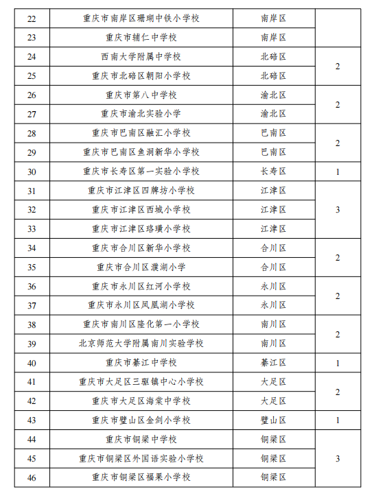 垫江县教委, 梁区外国语